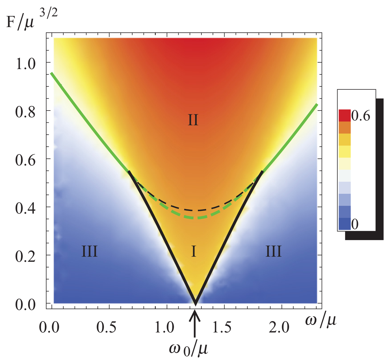 Arnold tongue of a driven oscillator model with its bifurcation lines